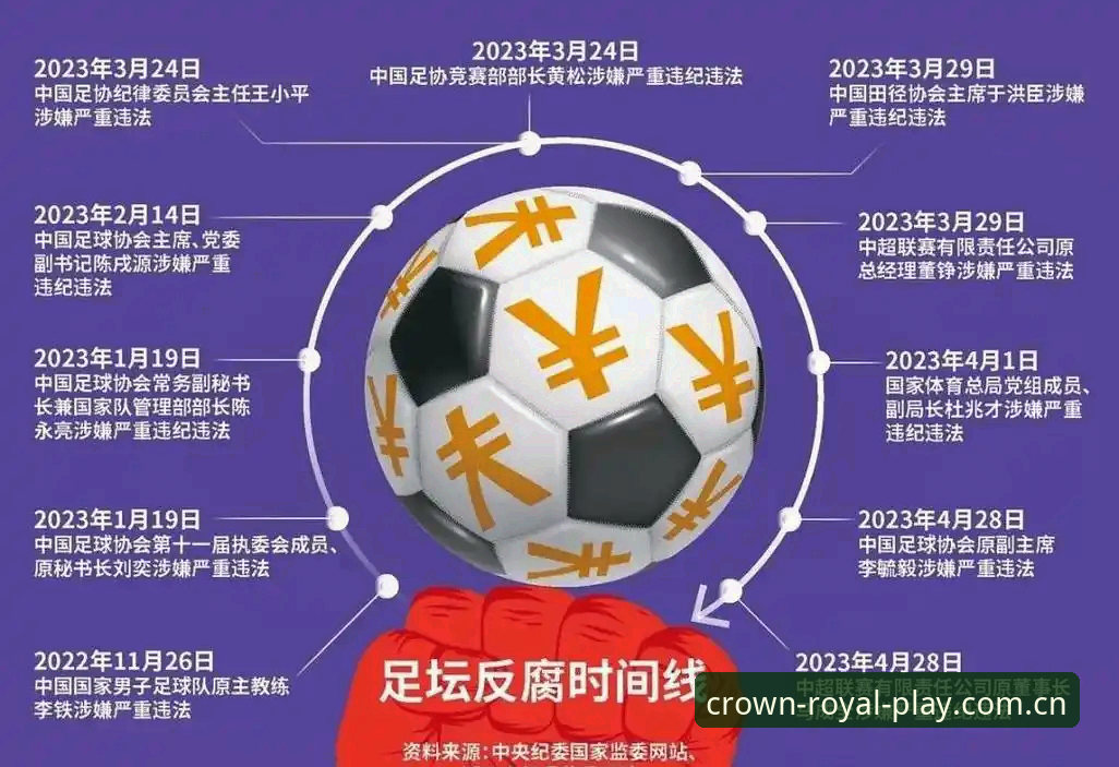 中国足协第三批禁足名单公布，HGI平台用户如何深度解读这场足球反腐风暴？